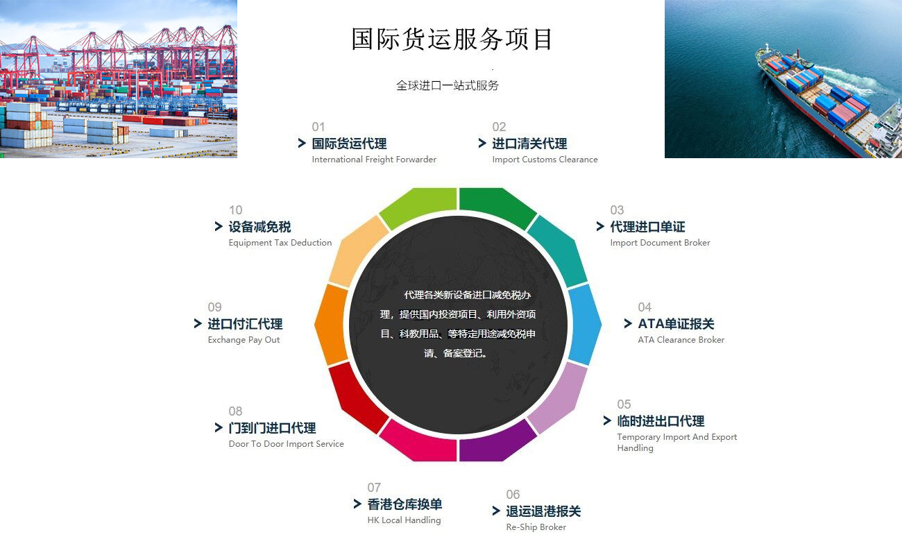 國(guó)際貨運(yùn)代理服務(wù)項(xiàng)目