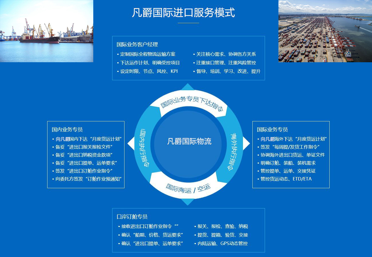 凡爵國(guó)際進(jìn)口服務(wù)模式